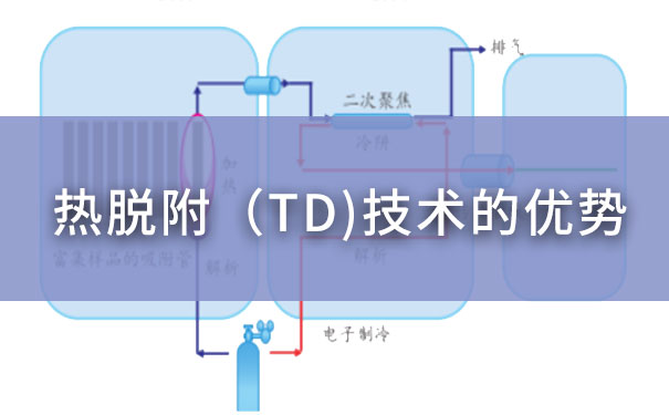 淺析熱脫附（TD）技術(shù)的優(yōu)勢(shì)